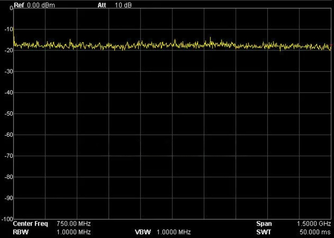 Engineering Grade RF-ruissigna - Spectrum Analyzer Tracking Generator 1.5Ghz recensie en prijs